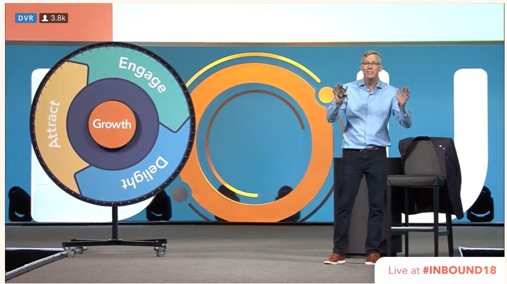 New HubSpot Flywheel, Product Features, Pricing, Announced at Inbound 2018